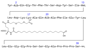 Retatrutide structure